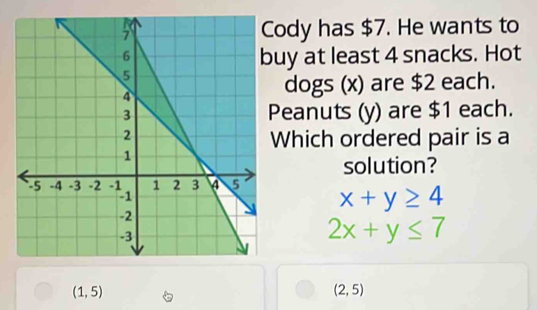 Cody has $7. He wants to 
uy at least 4 snacks. Hot 
dogs (x) are $2 each. 
Peanuts (y) are $1 each. 
Which ordered pair is a 
solution?
x+y≥ 4
2x+y≤ 7
(1,5)
(2,5)