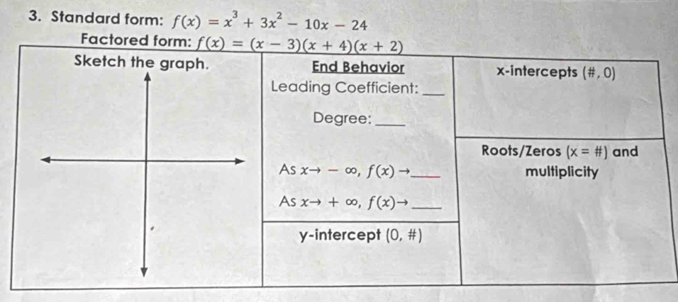 Standard form: f(x)=x^3+3x^2-10x-24
Factored form: