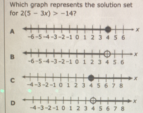 Which graph represents the solution set
for 2(5-3x)>-14 ?
A
2 3 4 5
B
-6 -5
C
3 4 6 7
D