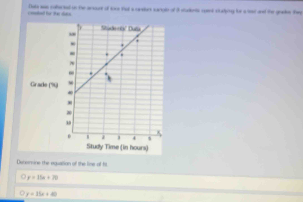 Dale was colered on the amourt o time that a candum smple of 8 students spent stuatying toe a leat and the grales they
cosled for the dats.
e (in hours)
Determine the equation of the line of fit.
e y=15x+70
y=15x+40