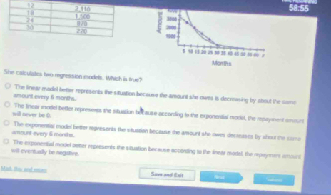 58:55
She calculates two regression models. Which is true?
The linear model better represents the situation because the amount she owes is decreasing by about the same
amount every 6 months.
The linear model better represents the situation because according to the exponential model, the repayment amount
will never be D.
The exponential model better represents the situation because the amount she owes decreases by about the same
amount every 6 months.
The exponential model better represents the situation because according to the finear model, the repayment amount
will eventually be negative.
Mask this and enuns Save and Exit Saered