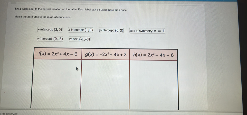 Drag each label to the correct location on the table. Each label can be used more than once.
Match the attributes to the quadratic functions.
x-intercept: (3,0) x-intercept: (1,0) y-intercept: (0,3) axis of symmetry: x=1
y-intercept: (0,-6) vertex: (-1,-8)
ghts reserved .