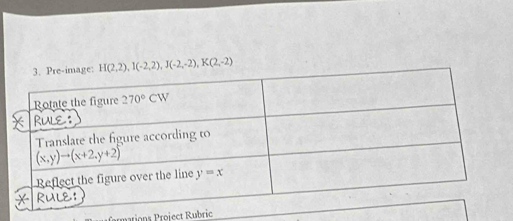 H(2,2),I(-2,2),J(-2,-2),K(2,-2)
mations Project Rubric