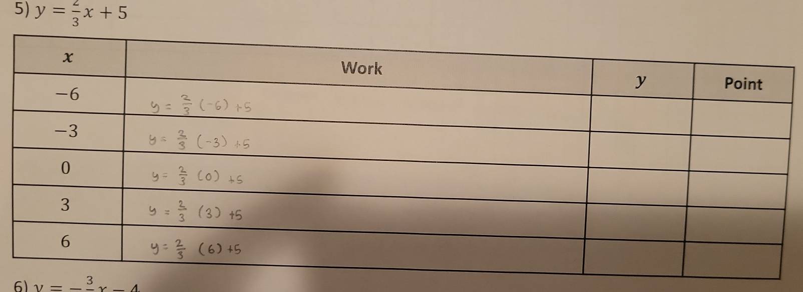 y= 2/3 x+5
6) y=-frac 3x-4