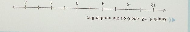 Graph 4, -2, and 6 on the number line.
4 8