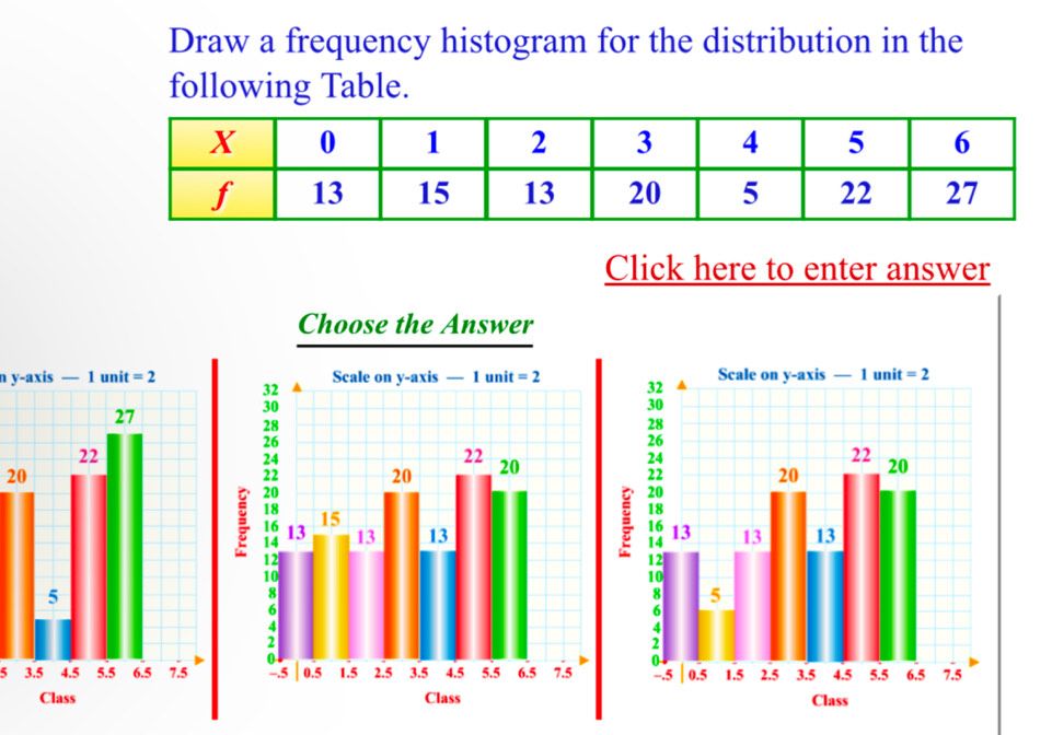 Draw a frequency histogram for the distribution in the
following Table.
Click here to enter answer
Choose the Answer
n y-axis — 1 unit
20
5