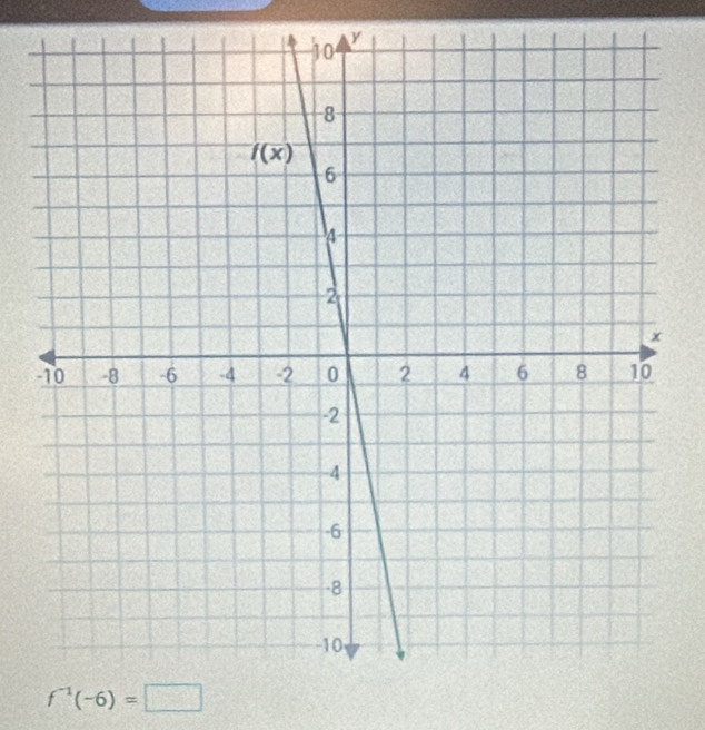 f^(-1)(-6)=□