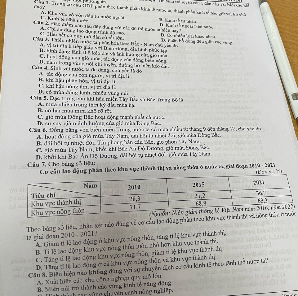 một phương án.
Chệ: Thi sinh trả lời từ câu 1 đến câu 18. Mỗi câu hỏi
đạo?
Câu 1. Trong cơ cấu GDP phân theo thành phần kinh tế nước ta, thành phần kinh tế nào giữ vai trò chủ
A. Khu vực có vốn đầu tư nước ngoài. B. Kinh tế tư nhân.
C. Kinh tế Nhà nước. D. Kinh tế ngoài Nhà nước.
Câu 2. Đặc điểm nào sau đây đúng với các đô thị nước ta hiện nay?
A. Chỉ sử dụng lao động trình độ cao. B. Có nhiều loại khác nhau.
C. Hầu hết có quy mô dân số rất lớn. D. Phân bố đồng đều giữa các vùng.
Câu 3. Thiên nhiên nước ta phân hóa theo Bắc - Nam chủ yếu do
A. vị trí địa lí tiếp giáp với Biển Đông, địa hình phức tạp.
B. hình dạng lãnh thổ kéo dài và ảnh hưởng của gió mùa.
C. hoạt động của gió mùa, tác động của dòng biển nóng.
D. nằm trong vùng nội chí tuyến, đường bờ biển kéo dài.
Câu 4. Sinh vật nước ta đa dạng, chủ yếu là do
A. tác động của con người, vị trí địa lí.
B. khí hậu phân hóa, vị trí địa lí.
C. khí hậu nóng ẩm, vị trí địa lí.
D. có mùa đông lạnh, nhiều vùng núi.
Câu 5. Đặc trưng của khí hậu miền Tây Bắc và Bắc Trung Bộ là
A. mưa nhiều trong thời kỳ đầu mùa hạ.
B. có hai mùa mưa khô rõ rệt.
C. gió mùa Đông Bắc hoạt động mạnh nhất cả nước.
D. sự suy giảm ảnh hưởng của gió mùa Đông Bắc.
Câu 6. Đồng bằng ven biển miền Trung nước ta có mưa nhiều từ tháng 9 đến tháng 12, chủ yếu do
A. hoạt động của gió mùa Tây Nam, dải hội tụ nhiệt đới, gió mùa Đông Bắc.
B. dải hội tụ nhiệt đới, Tín phong bán cầu Bắc, gió phơn Tây Nam.
C. gió mùa Tây Nam, khối khí Bắc Ấn Độ Dương, gió mùa Đông Bắc.
D. khối khí Bắc Ấn Độ Dương, dải hội tụ nhiệt đới, gió mùa Tây Nam.
Câu 7. Cho bảng số liệu:
Cơ cấu lao động phân theo khu vực thành thị và nông thôn ở nước ta, giai đoạn 2010 - 2021
(Đơn vị: %)
Theo bảng số liệu, nhận xét nào đúng về cơ cấu lao động phân theo khu c
ta giai đoạn 2010 - 2021?
A. Giảm tỉ lệ lao động ở khu vực nông thôn, tăng tỉ lệ khu vực thành thị.
B. Ti lệ lao động khu vực nông thôn luôn nhỏ hơn khu vực thành thị.
C. Tăng tỉ lệ lao động khu vực nông thôn, giảm tỉ lệ khu vực thành thị.
D. Tăng tỉ lệ lao động ở cả khu vực nông thôn và khu vực thành thị.
Câu 8. Biểu hiện nào không đúng với sự chuyển dịch cơ cấu kinh tế theo lãnh thổ nước ta?
A. Xuất hiện các khu công nghiệp quy mô lớn.
B. Miền núi trở thành các vùng kinh tế năng động.
nh các y ùng chuyên canh nông nghiệp.