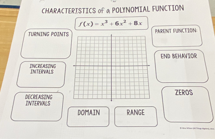 CHARACTERISTICS of a POLYNOMIAL FUNCTION
f(x)=x^3+6x^2+8x
TURNING POINTSPARENT FUNCTION: 
END BEHAVIOR 
INCREASING 
INTERVALS 
ZEROS 
DECREASING 
INTERVALS 
DOMAIN RANGE 
O Gina Wilson (Al Thinga Alpebra), 2015