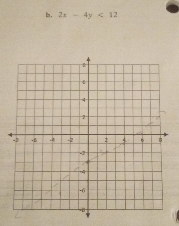 2x-4y<12</tex>