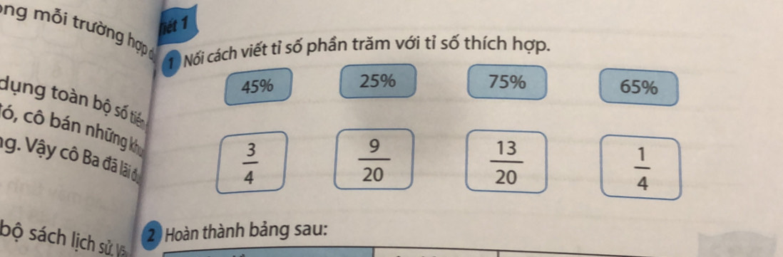 lết 1
ng mỗi trường hợp 
1 Nối cách viết tỉ số phần trăm với tỉ số thích hợp.
45% 25% 75% 65%
dụng toàn bộ số tiế
có, cô bán những kh
g. Vậy cô Ba đã lãi đdị
 3/4 
 9/20 
 13/20 
 1/4 
2 Hoàn thành bảng sau:
bộ sách lịch sử l