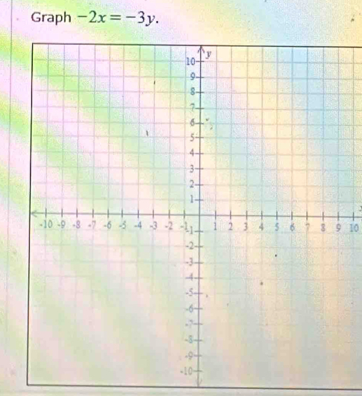 Graph -2x=-3y. 
10