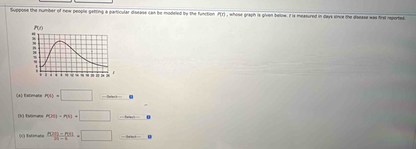 Suppose the number of new people getting a particular disease can be modeled by the function P(t) , whose graph is given below. t is measured in days since the disease was first reported.
(a) Estimate P(6)=□ ===Select===
(b) Estimate P(20)-P(6)=□ ===Select===
(c) Estimate  (P(20)-P(6))/20-6 =□ ===Select===