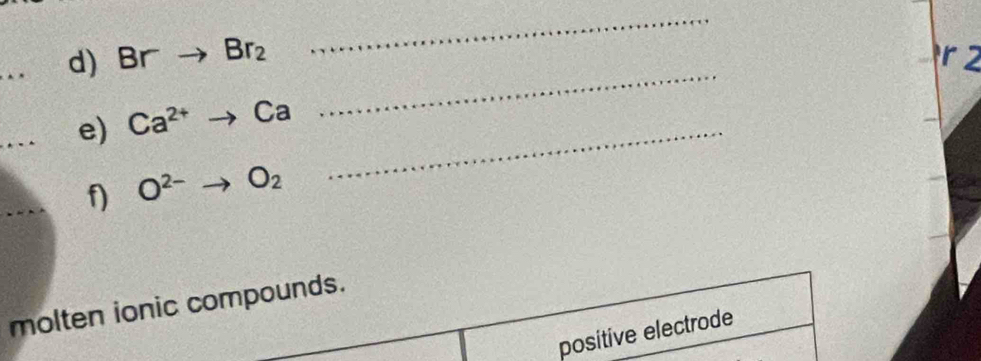 Brto Br_2
_ 
e) Ca^(2+)to Ca
_ 
f) O^(2-)to O_2
_ 
molten ionic compounds. 
positive electrode