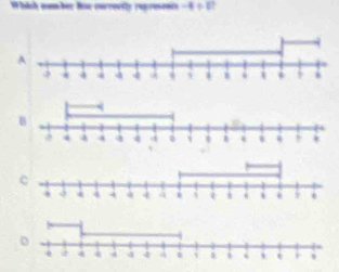 Which nember has correctly rupresonts -4/ □
D