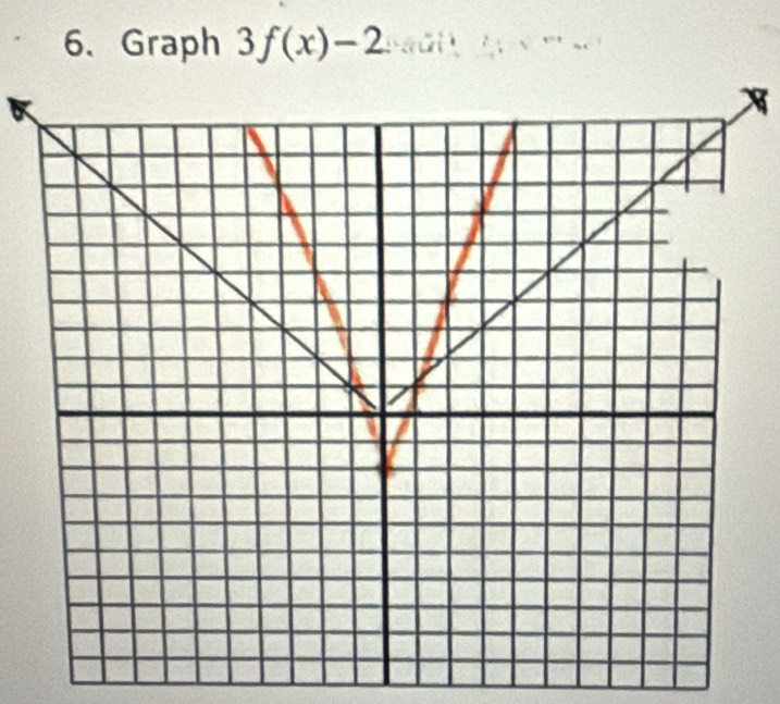 Graph 3f(x)-2