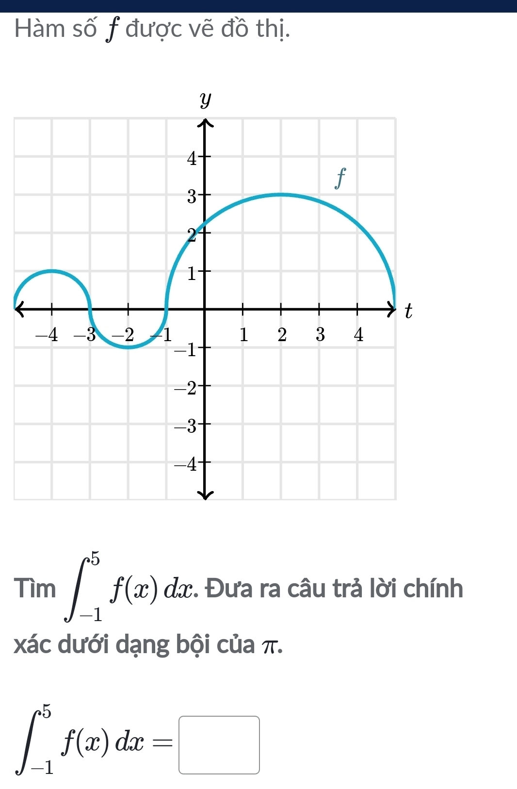 Hàm số f được vẽ đồ thị. 
Tìm ∈t _(-1)^5f(x)dx. Đưa ra câu trả lời chính 
xác dưới dạng bội của π.
∈t _(-1)^5f(x)dx=□