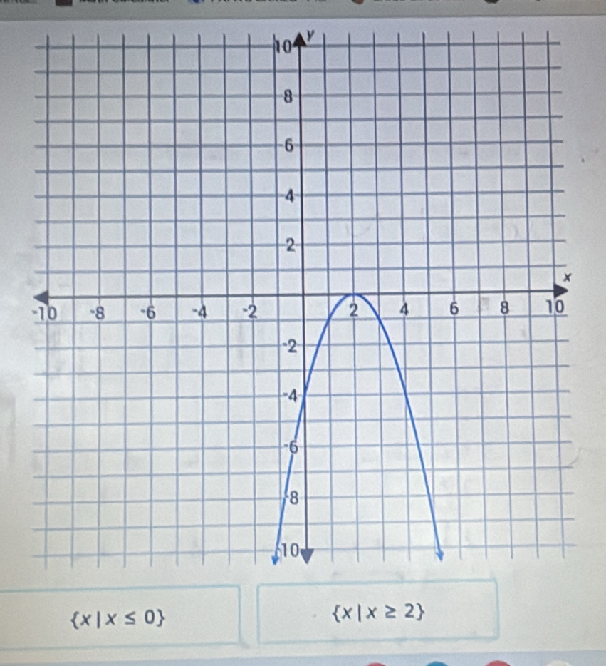  x|x≤ 0
 x|x≥ 2