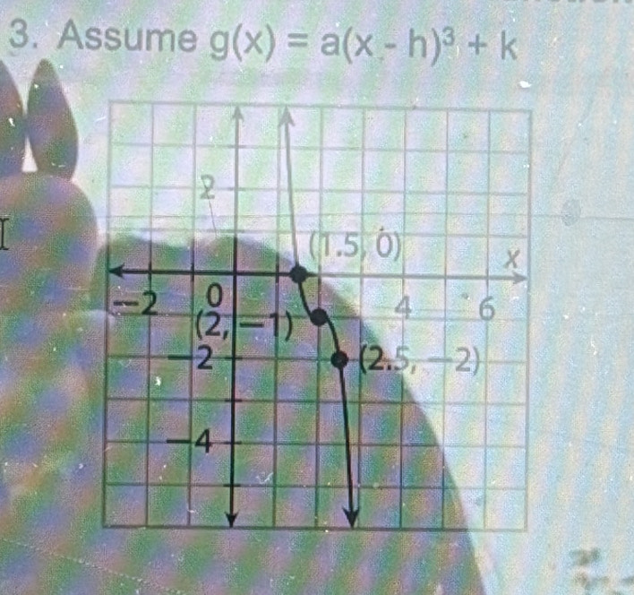 Assume g(x)=a(x-h)^3+k