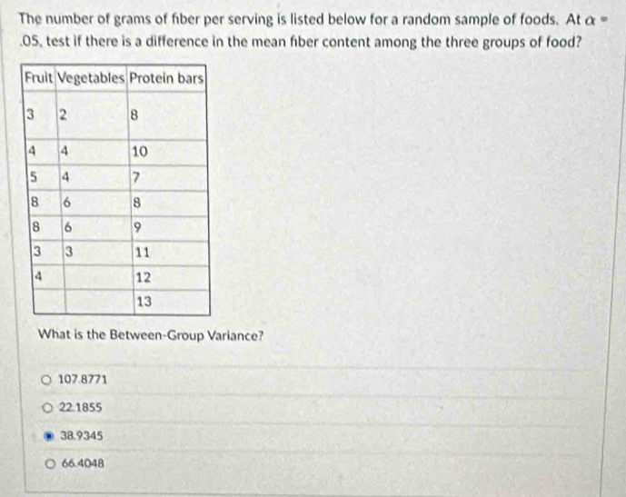 The number of grams of fber per serving is listed below for a random sample of foods. At α = .05, test if there is a difference in the mean fıber content among the three groups of food?
What is the Between-Group Variance?
107.8771
22.1855
38.9345
66.4048