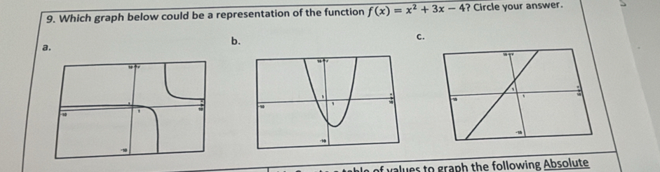 Which graph below could be a representation of the function f(x)=x^2+3x-4 ? Circle your answer. 
a. 
b. 
C. 

values to graph the following Absolute