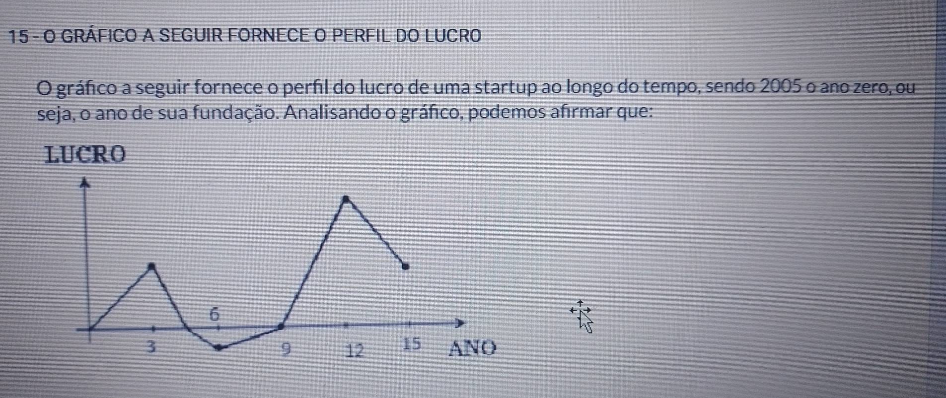 Resolvido:GRÁFICO A SEGUIR FORNECE O PERFIL DO LUCRO O gráfico a seguir ...
