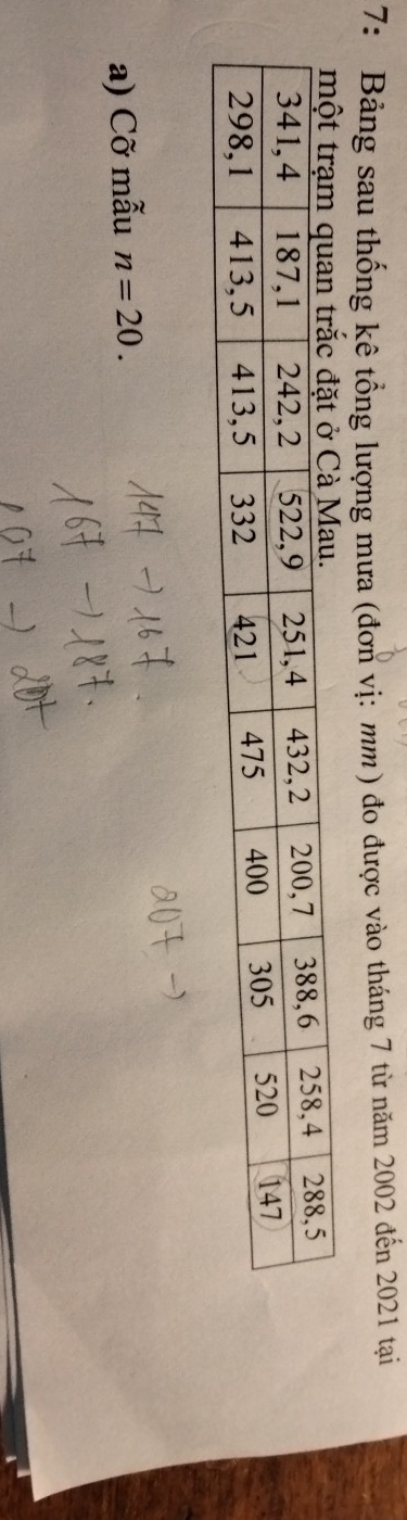 7: Bảng sau thống kê tổng lượng mưa (đơn vị: mm) đo được vào tháng 7 từ năm 2002 đến 2021 tại 
a) Cỡ mẫu n=20.