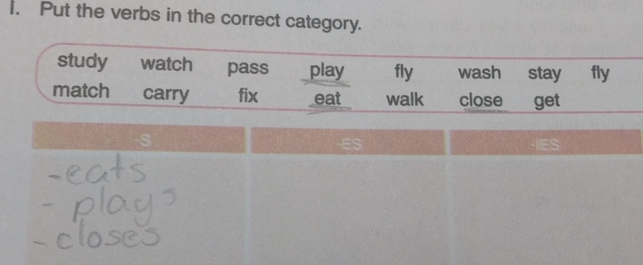 Put the verbs in the correct category. 
IEs