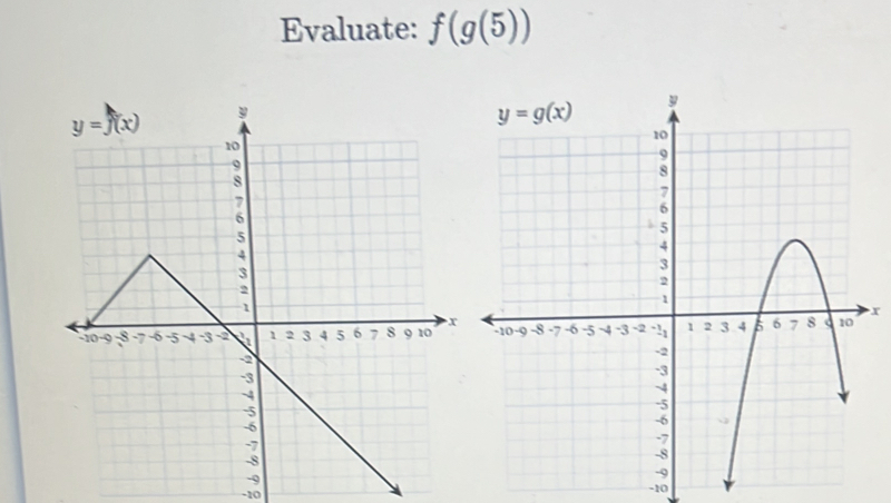 Evaluate: f(g(5))
x
 
-10 -10