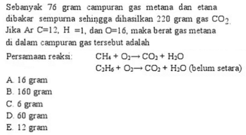 Sebanyak 76 gram campuran gas metana dan etana
dibakar sempurna sehingga dihasilkan 220 gram gas CO_2. 
Jika Ar C=12, H=1 , dan O=16 , maka berat gas metana
di dalam campuran gas tersebut adalah
Persamaan reaksi: CH_4+O_2to CO_2+H_2O
C_2H_6+O_2to CO_2+H_2O (belum setara)
A. 16 gram
B. 160 gram
C. 6 gram
D. 60 gram
E. 12 gram