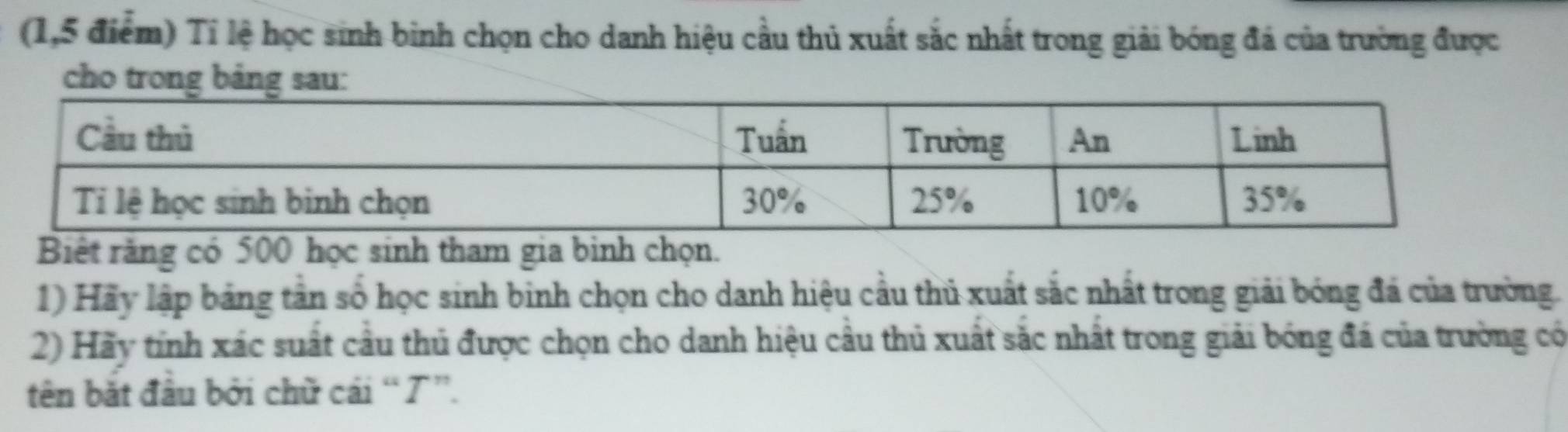 (1,5 điểm) Tỉ lệ học sinh binh chọn cho danh hiệu cầu thủ xuất sắc nhất trong giải bóng đá của trường được 
cho trong bảng 
Biết rằng có 500 học sinh tham gia binh chọn. 
1) Hãy lập bảng tần số học sinh binh chọn cho danh hiệu cầu thủ xuất sắc nhất trong giải bóng đá của trường. 
2) Hãy tính xác suất cầu thủ được chọn cho danh hiệu cầu thủ xuất sắc nhất trong giải bóng đá của trường có 
tên bắt đầu bởi chữ cái “T”.