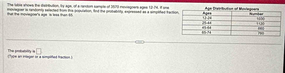 The table shows the distribution, by age, of a random sample of 3570 moviegoers ages 12-74. If one 
moviegoer is randomly selected from this population, find the probability, expressed as a simplified fract 
that the moviegoer's age is less than 65
The probability is □. 
(Type an integer or a simplified fraction.)