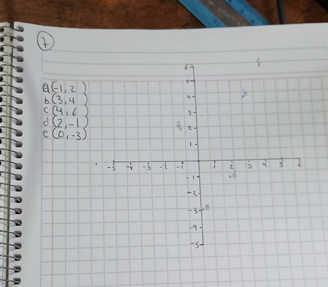 A (-1,2)
b (3,4)
C (4,6)
d (2,-1)
(0,-3)