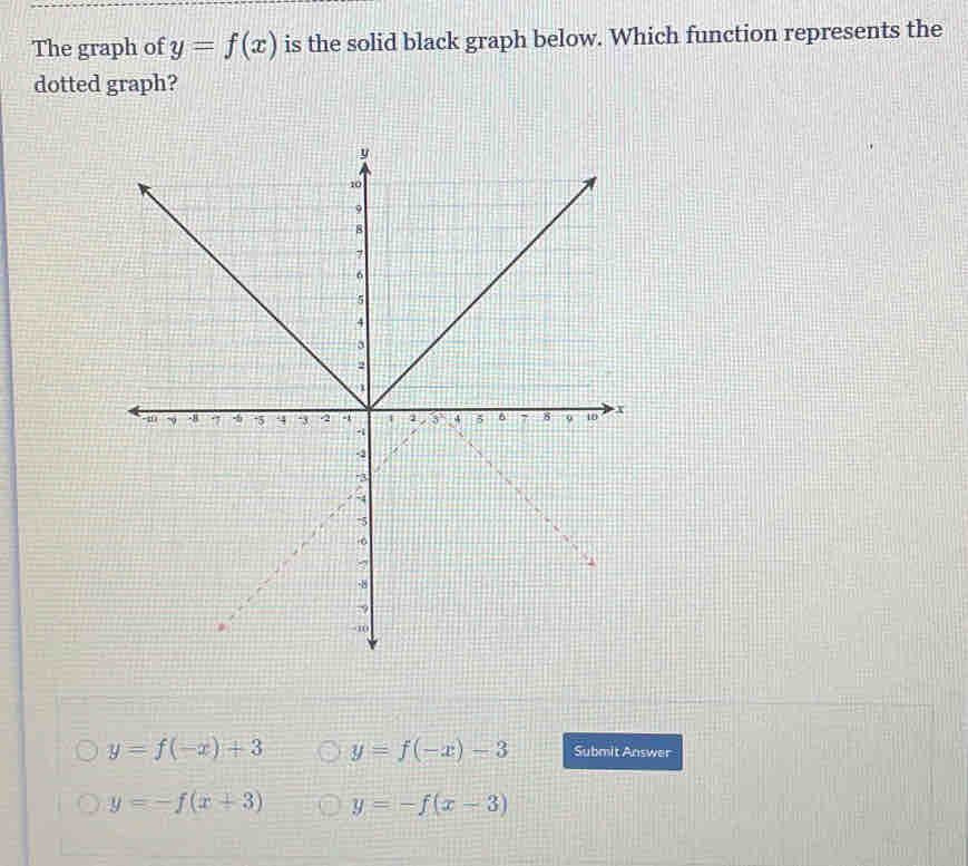 The graph of y=f(x) is the solid black graph below. Which function represents the
dotted graph?
y=f(-x)+3 y=f(-x)-3 Submit Answer
y=-f(x+3) y=-f(x-3)