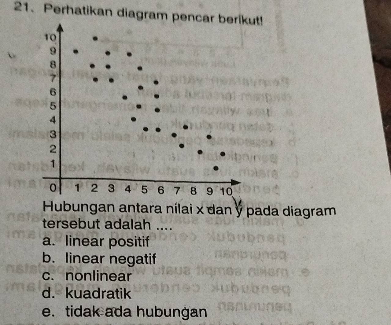 Perhatikan diagram pencar berikut!
10
9
8
7
6
5
4
3
2
1
0 1 2 3 4 5 6 7 8 9 10
Hubungan antara nílai x dan y pada diagram
tersebut adalah ....
a. linear positif
b. linear negatif
c. nonlinear
d. kuadratik
e. tidak ada hubungan