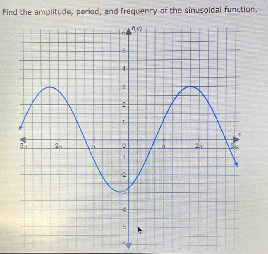 Find the amplitude, period, and frequency of the sinusoidal function.
6