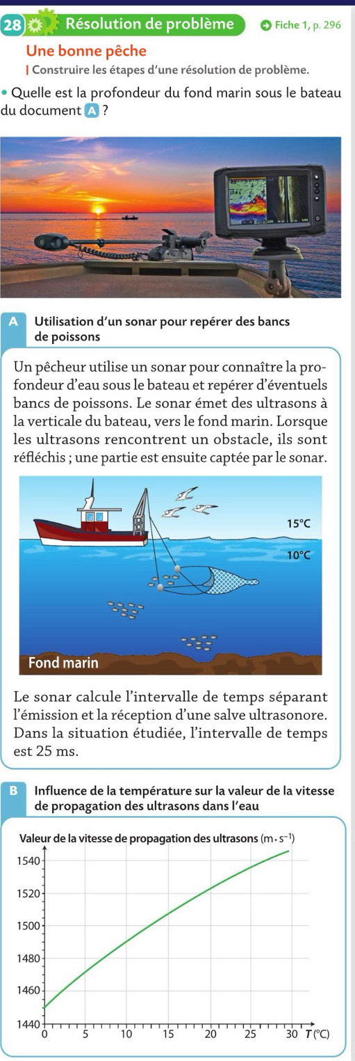 Résolution de problème Fiche 1, p. 296
Une bonne pêche
| Construire les étapes d’une résolution de problème.
• Quelle est la profondeur du fond marin sous le bateau
du document △ ?
A Utilisation d’un sonar pour repérer des bancs
de poissons
Un pêcheur utilise un sonar pour connaître la pro-
fondeur d’eau sous le bateau et repérer d’éventuels
bancs de poissons. Le sonar émet des ultrasons à
la verticale du bateau, vers le fond marin. Lorsque
les ultrasons rencontrent un obstacle, ils sont
réfléchis ; une partie est ensuite captée par le sonar.
Le sonar calcule l'intervalle de temps séparant
l'émission et la réception d’une salve ultrasonore.
Dans la situation étudiée, l'intervalle de temps
est 25 ms.
B Influence de la température sur la valeur de la vitesse
de propagation des ultrasons dans l’eau