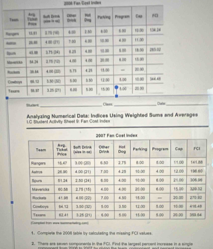 2008 Fan Gost Invles 
__ 
Analyzing Numerical Data: Indices Using Weighted Sums and Averages 
1.C Student Activity Sheet 9: Fan Cost Index 
1. Complete the 2006 table by calculating the missing FCI values. 
2. There are seven components in the FCI. Find the largest percent increase in a single 
compopent from 2006 to 2007 by giving the team, compenent, and percent in gree