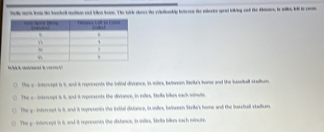 th worn from the hawball stedium and bikes home. The table shows the relationship between the minutes spent biking and the distancs, is miks, left io cover.
Which stalement is correct?
The s-intercept is 8, and it represents the initial distance, in miles, between Stella's home and the baseball stadium.
The #-intercept is , and it represents the distance, in miles, Stella bikes each minute.
The g-infercept is 6, and it represents the initial distance, in miles, between Stella's home and the baseball stadium.
The y-intercept is 6, and it represents the distance, in miles, Stella bikes each minute.