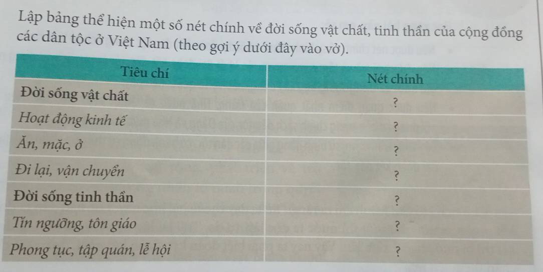 Lập bảng thể hiện một số nét chính về đời sống vật chất, tinh thần của cộng đồng 
các dân tộc ở Việt Nam (theo gợi ý dưới đâ