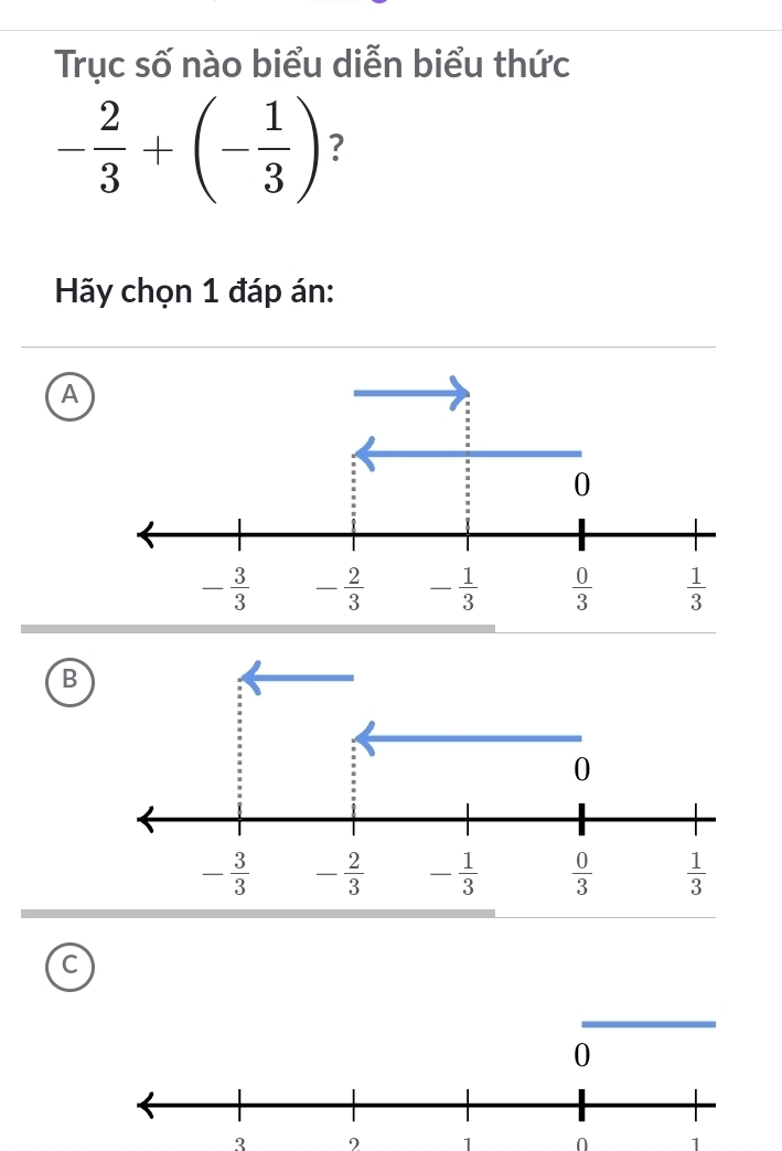 Trục số nào biểu diễn biểu thức
- 2/3 +(- 1/3 ) ?
Hãy chọn 1 đáp án:
A
B
C
2
1
1