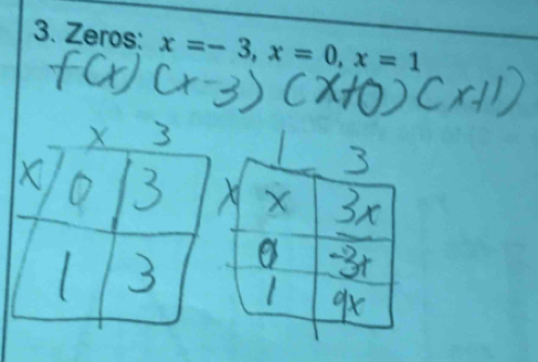 Zeros: x=-3, x=0, x=1