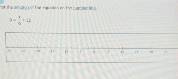 Plot the solution of the equation on the number line.
9= x/6 +12