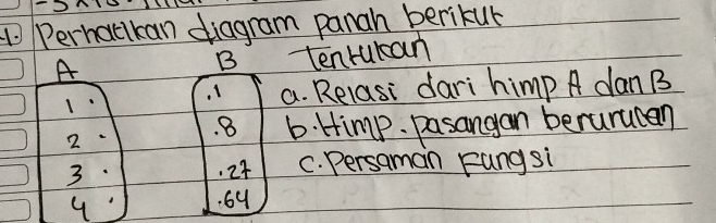 Perhackan diagram panah berikur 
A 
B tenruccan 
1 
.1 a. Relasi dari himp A dan B
2
8 6. Himp. pasangan berurucan 
3. 24 C. Persaman Fungsi 
. 69