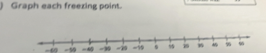 )Graph each freezing point.
=∞ -9