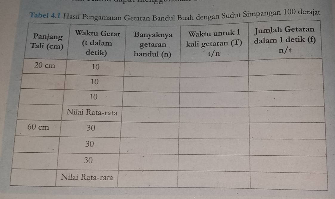 Simpangan 100 derajat