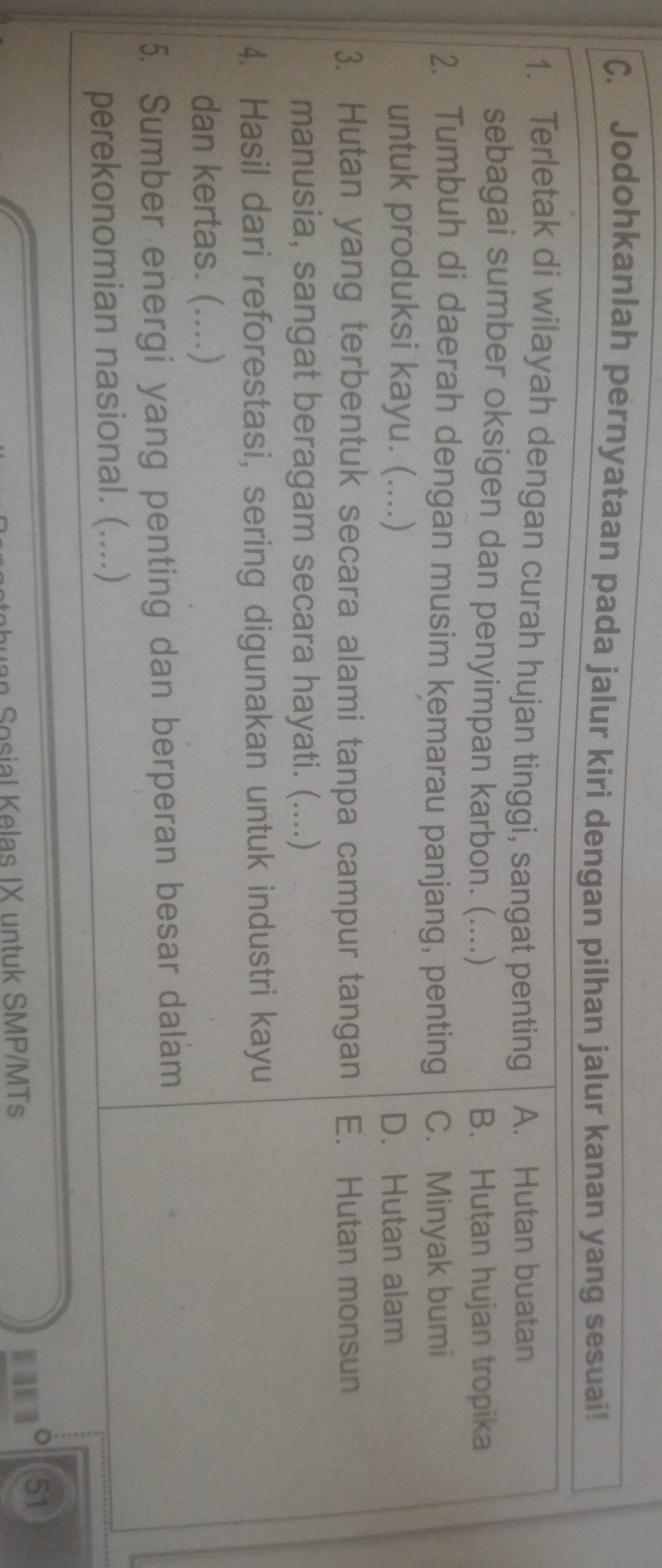 Jodohkanlah pernyataan pada jalur kiri dengan pilhan jalur kanan yang sesuai!
1. Terletak di wilayah dengan curah hujan tinggi, sangat penting A. Hutan buatan
sebagai sumber oksigen dan penyimpan karbon. (....) B. Hutan hujan tropika
2. Tumbuh di daerah dengan musim kemarau panjang, penting C. Minyak bumi
untuk produksi kayu. (....) D. Hutan alam
3. Hutan yang terbentuk secara alami tanpa campur tangan E. Hutan monsun
manusia, sangat beragam secara hayati. (....)
4. Hasil dari reforestasi, sering digunakan untuk industri kayu
dan kertas. (....)
5. Sumber energi yang penting dan berperan besar dalam
perekonomian nasional. (....)
51
an Sosial Kelas IX untuk SMP/MTs