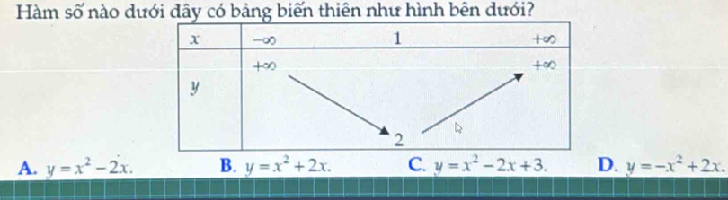 Hàm số nào dưới đây có bảng biến thiên như hình bên dưới?
A. y=x^2-2x. B. y=x^2+2x. C. y=x^2-2x+3. D. y=-x^2+2x.