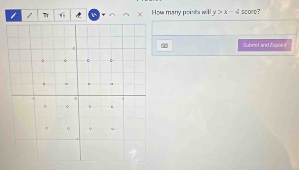 Tr sqrt(± ) × How many points will y>x-4 score? 
w 
Submit and Explain