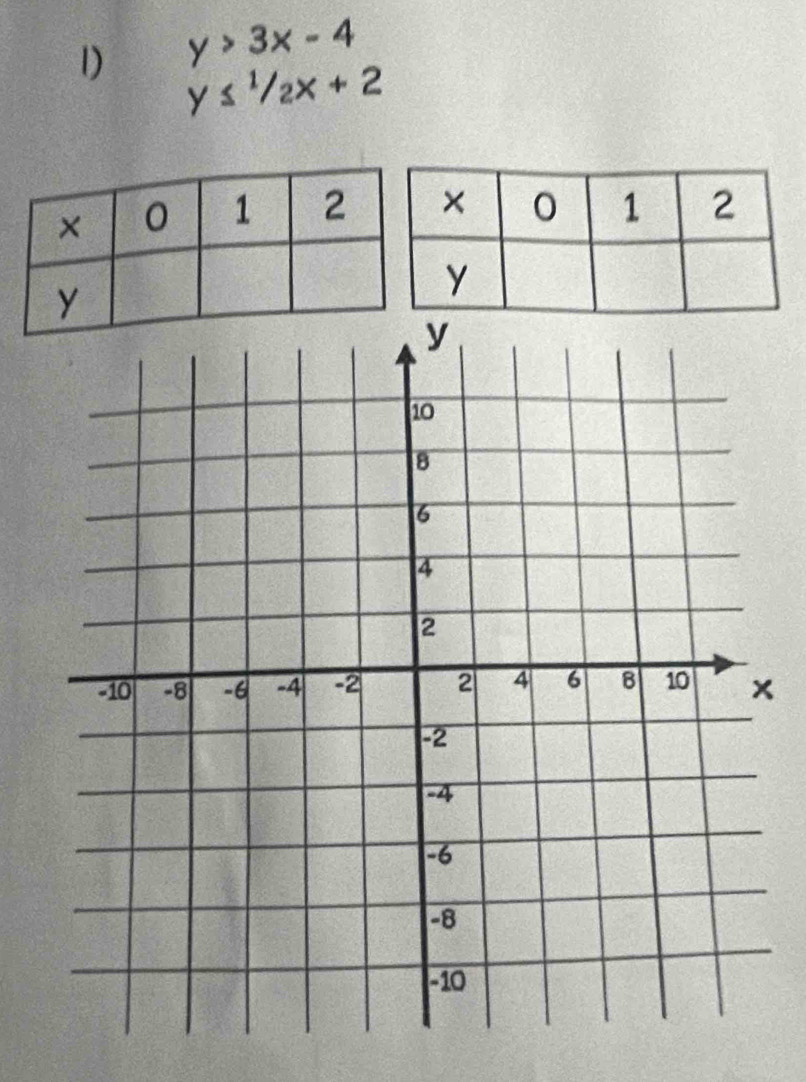 y>3x-4
1) y≤ 1/2x+2